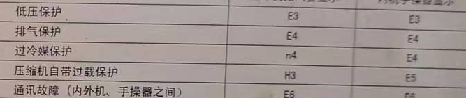 上甘岭空调电话在哪里找